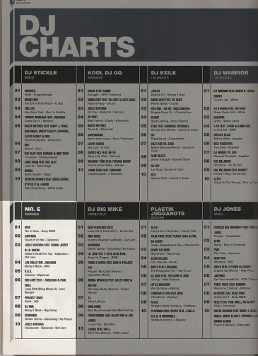 Mr. E DJ Charts at Juice Magazine